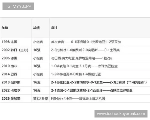 2026年世界杯日本对瑞典比赛可能的比分预测与赛程安排
